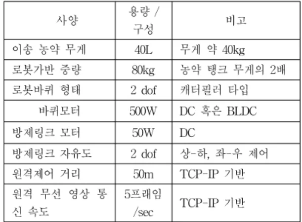 표  1.  저가형  원격제어  방제로봇  개발  사양 Table.  1  Spec  of  the  remote  control  agricultural  robot