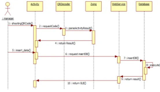 그림  8.  코드  변환  모듈  클래스  다이어그램 Fig.  8  Code  transformation  module  class  diagram (3)  서버  모듈  설계  서버  모듈은  고객  관리  시스템으로  관리자기반의  웹  GUI를  구축하기  위한  설계  단계이다