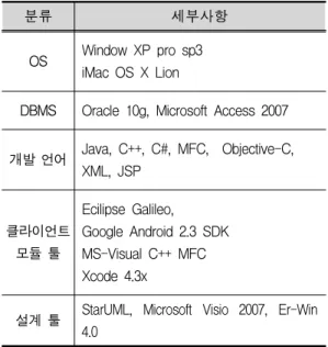 Table  2.  System  implementation  environment