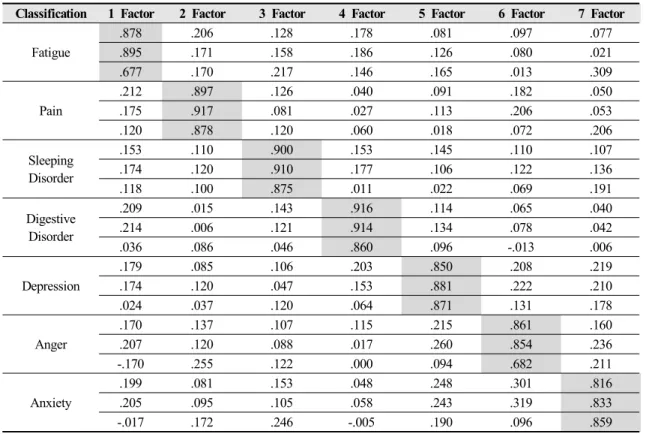 Table 5. Cohen's Kappa for Recovery Question 