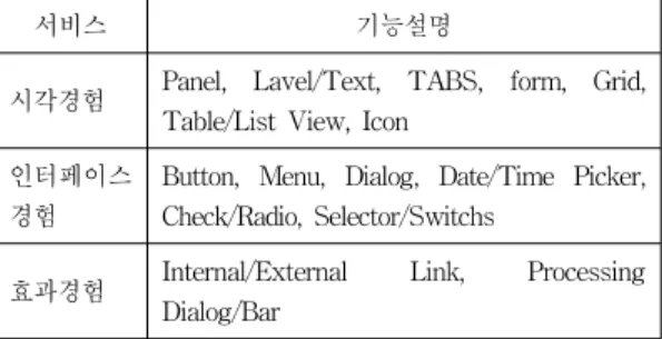표  1.  모바일  표준  프레임워크  사용자  경험 Table  1.  Mobile  standard  framework’s  user  experience