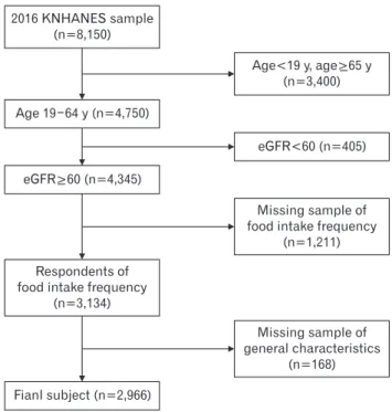 Figure 1. Subject of this study.