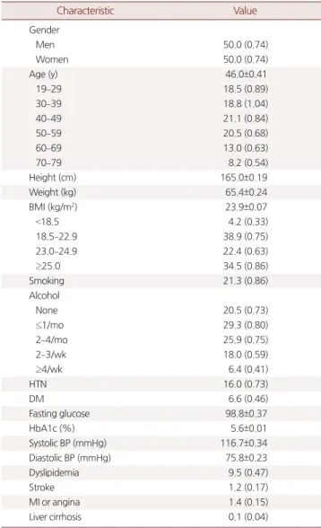 Table 1. General characteristics of study population (n=5,437)