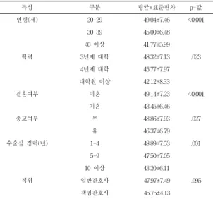Table  2.  Correlations  of  verbal  abuse,  self-esteem,  job  stress  and  mental  health 