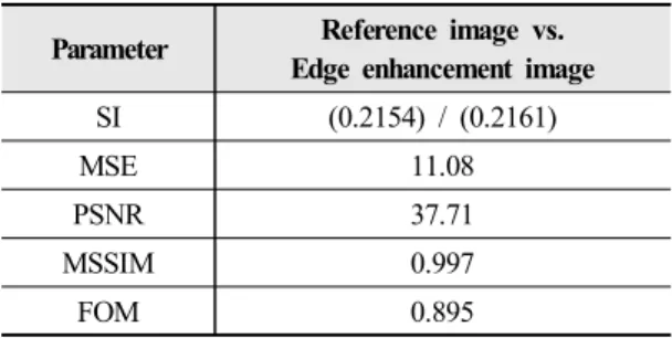 Table 1. Assessment metrics of the enhanced liver image using probabilistic edge map