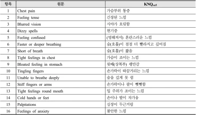 Table 1. The Original Version of Nijmegen Questionnaire and KNQ ver5