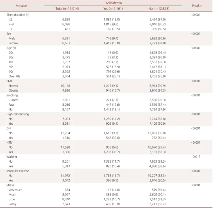 Table 1. Baseline characteristics of participants