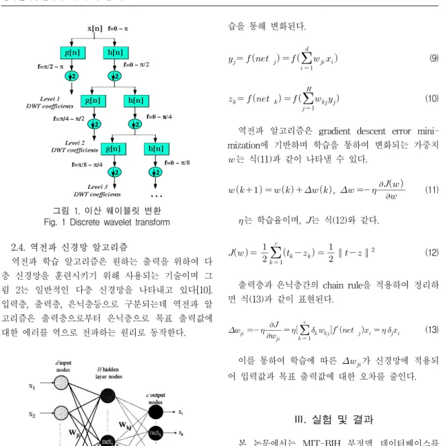 그림  1.  이산  웨이블릿  변환 Fig.  1  Discrete  wavelet  transform 2.4.  역전파  신경망  알고리즘 역전파  학습  알고리즘은  원하는  출력을  위하여  다 층  신경망을  훈련시키기  위해  사용되는  기술이며  그 림  2는  일반적인  다층  신경망을  나타내고  있다[10]