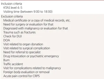 Table 1. Suitable case for primary care defined in our study Inclusion criteria