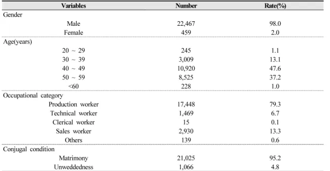 Table 1. General characteristics of study subjects