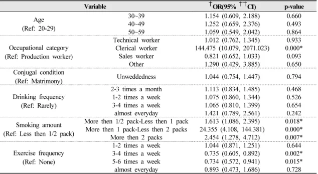 Table 7. Multivariate analysis of stress index compared to normal and bad