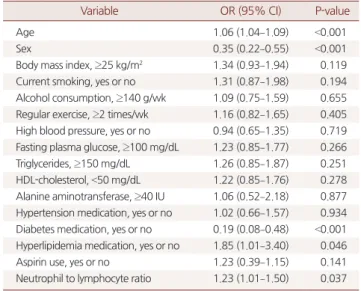 Table 2. Odds ratios (OR) and 95% confidence interval (CI) of early  adenomatous colon polyps