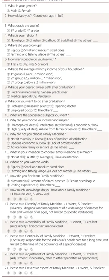 Table 1. Questionnaire used in the survey 1. What is your gender?