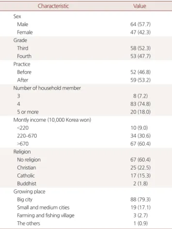 Table 2. General characteristics of study subjects (n=111)