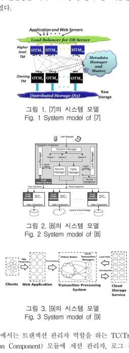 그림  2.  [8]의  시스템  모델  Fig.  2  System  model  of  [8]