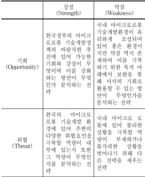 Table  2.  SWOT  matrix