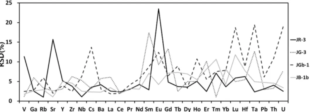 Fig. 4. Difference, in absolute values, between analyzed result of this study and compiled data by Imai et al.(1995) for JR-3, JG-3 and JGb-1 and Kon et al.(2011) for JB-1b