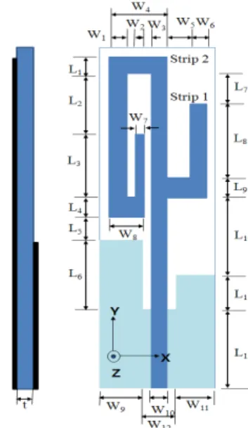 Fig.  1  shows  the  specific  configuration  designed  for  the  multiband  printed  monopole  antenna,  which  consists  of  two  different  length  strips