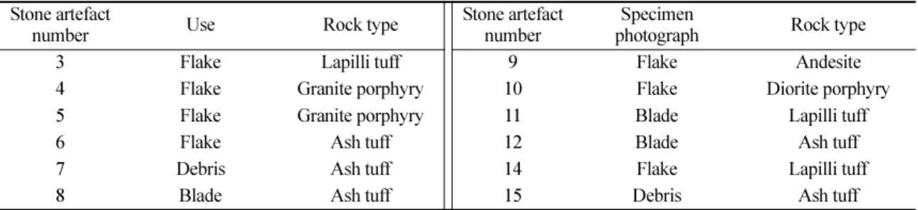 Table 1. Uses and rock types of the stone artefacts in this study Stone artefact 