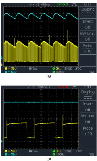 그림  5.  LED  양단의  전압  파형  (a)  5  msec  (b)  5  sec Fig.  5  Waveform  of  LED  voltage  (a)  5  msec  (b)  5 