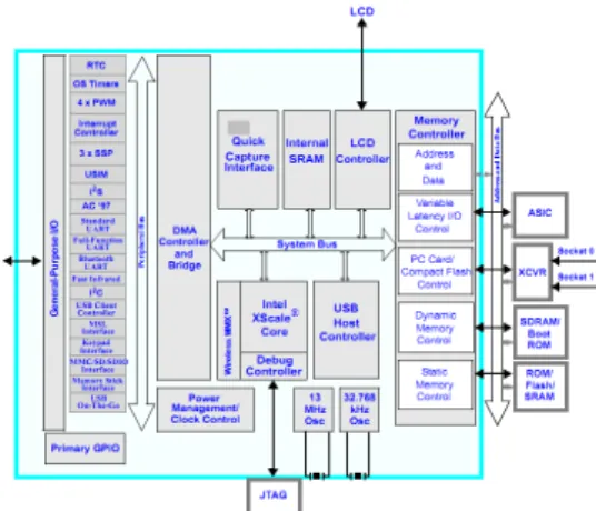 Fig.  3  Smart  Home  System  hardware  structure 