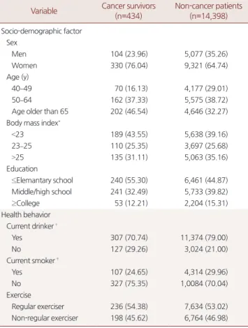 Table 1. Basic characteristics of the study population (n=14,832) Variable  Cancer survivors 
