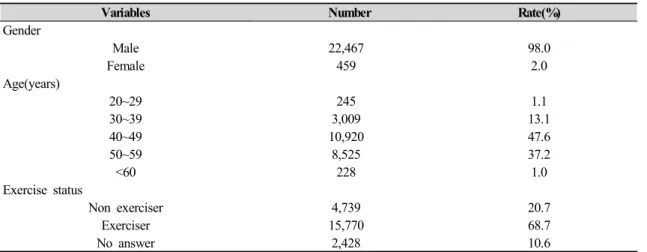 Table 1. General characteristics of study subjects