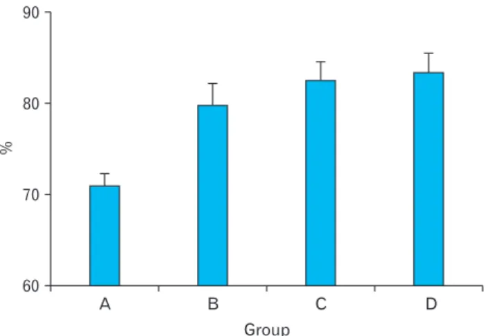 Table 4. Relationship between Vitamin D deficiency and breakfast fre- fre-quency 