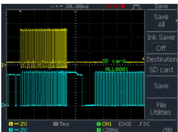 Fig.  5  Configuration  of  Zigbee  wireless  network  between  strain  gauge  controller  and  monitoring  PC.
