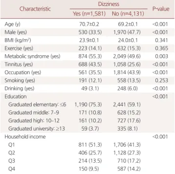 Table 1. General characteristics of study subjects