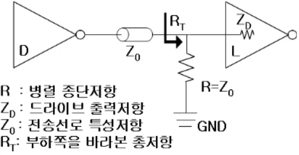 그림  2.  차동(Differential)  병렬  종단  구성도 Fig.  2  The  block  diagram  of  differential  shunt 