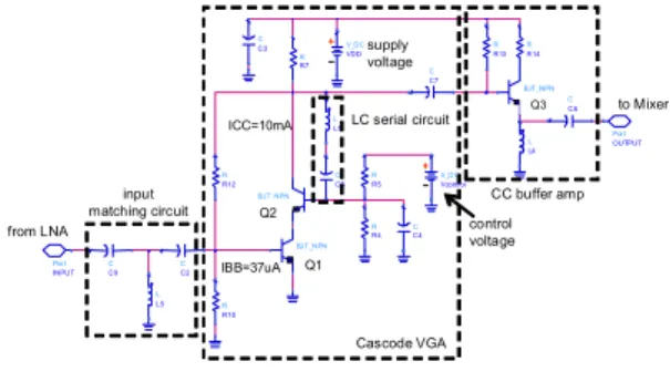 그림  2.  공통  에미터  증폭기  회로도  Fig.  2  Common  emitter  amplifier  circuit  diagram 3.2  가변이득  증폭기  설계 가변이득  증폭기는  캐스코드  구조로  구현하였으며,  입력  신호  레벨이  증가함에  따라서  증폭기  이득이  감 소하도록  하여  강전계  조건에서  수신기의  선형성  특 성을  만족하도록  하였다