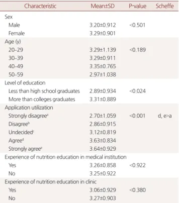 Table 5. Needs of disease-related nutrition education based applica- applica-tion utilizaapplica-tion in primary care according to characteristics of subjects  (n=205)
