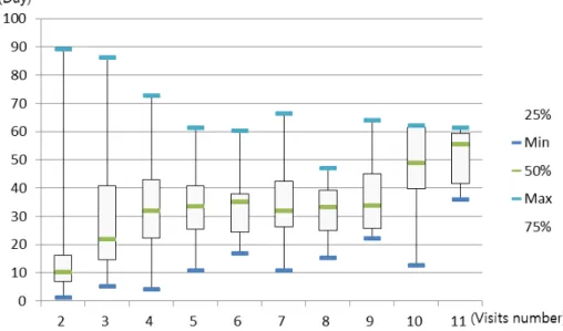 Figure 3. Patterns of the non-integrative patients구투약, 물리치료, 초음파 치료, 검사실 모니터링 단계로 구성되어 있으며, 왼쪽 한방 치료과정과 동일하게 각 치료과정의 순환단계로 구성되어 있다