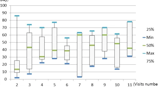 Figure 4. Patterns of the integrative patients 