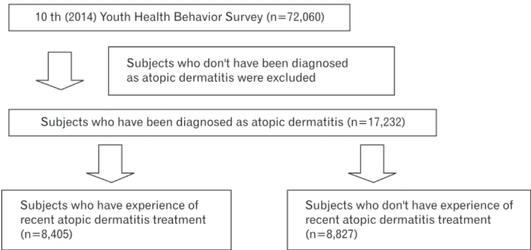 Table 1. Baseline characteristics of study subjects
