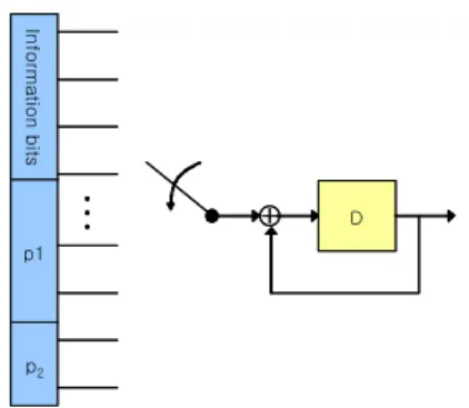 Fig.  5  Tanner  graph  for  RA  encoder  (type  2)