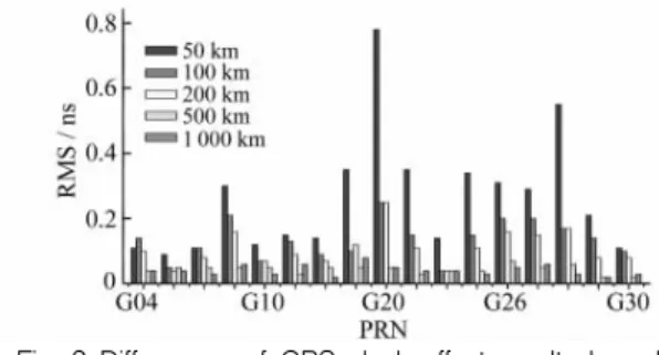 Fig.  2  Differences  of  GPS  clock  offset  results  based  on  different  distributing  station  networks  from  IGS  final 