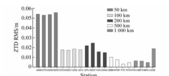 Fig.  3  Differences  of  ZTD  results  based  on  different  distributing  station  networks.