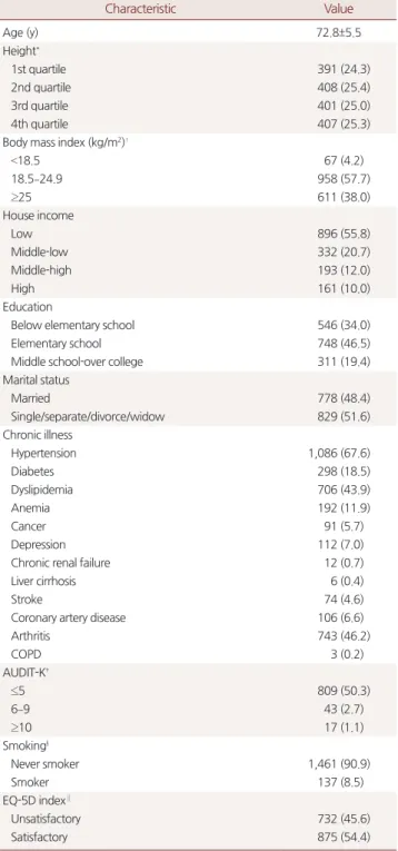 Table 1. Baseline characteristics of study participants
