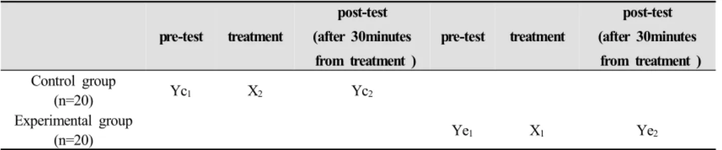 Figure 1. Study design