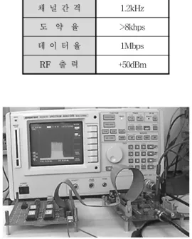 그림  8.  스펙트럼  분석기에  의한  주파수도약  신호 Fig.  8  Frequency  hopping  signal  measured  by 