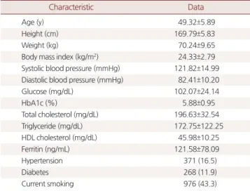 Table 2. Correlation of serum ferritin with cardiovascular risk factor  and 10-year ASCVD risk