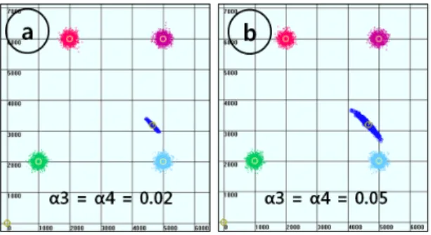 그림  3.  회전속도  불확실성에  의한  파티클  분포 Fig.  3  Particle  distribution  due  to  rotational  velocity 