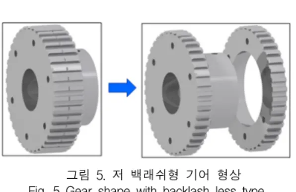 그림  4.  백래쉬를  갖는  기어  구조 Fig.  4  Gear  structure  with  backlash