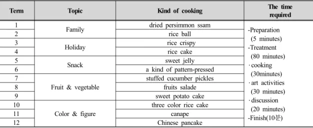 Table 2. The Contents of Cooking and Art Activities