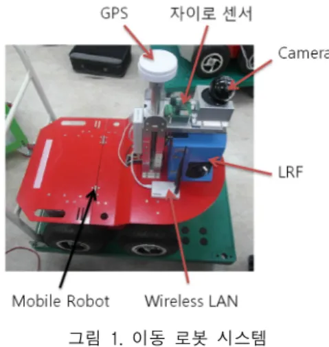 그림  2.  로봇  제어와  상태  모니터링을  위한  서버 Fig.  2  Server  for  robot  control  and  state  monitoring   