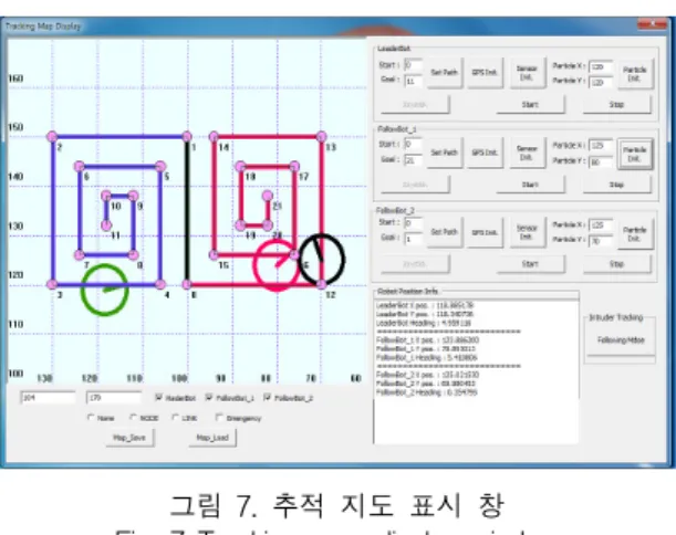 그림  7.  추적  지도  표시  창 Fig.  7  Tracking  map  display  window