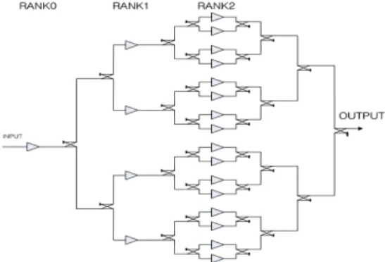 그림  2.  설계된  SSPA  구성 Fig.  2  Block  diagram  of  designed  SSPA