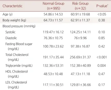 Table 4. Association between ratio of cholesterol and ABI by logistic  regression models